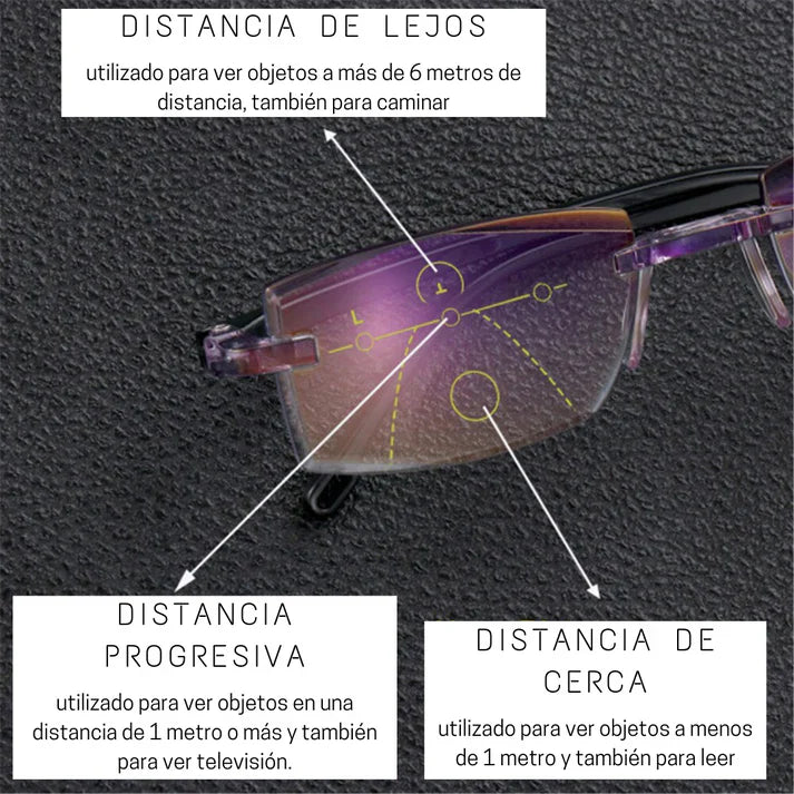 Lentes INTELIGENTES bifocales Smart Zoom🤓